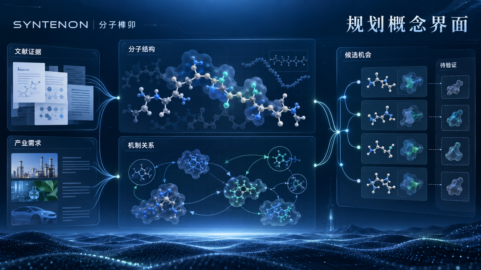 分子榫卯规划概念界面:文献证据和产业需求共同输入,形成待验证的候选机会
